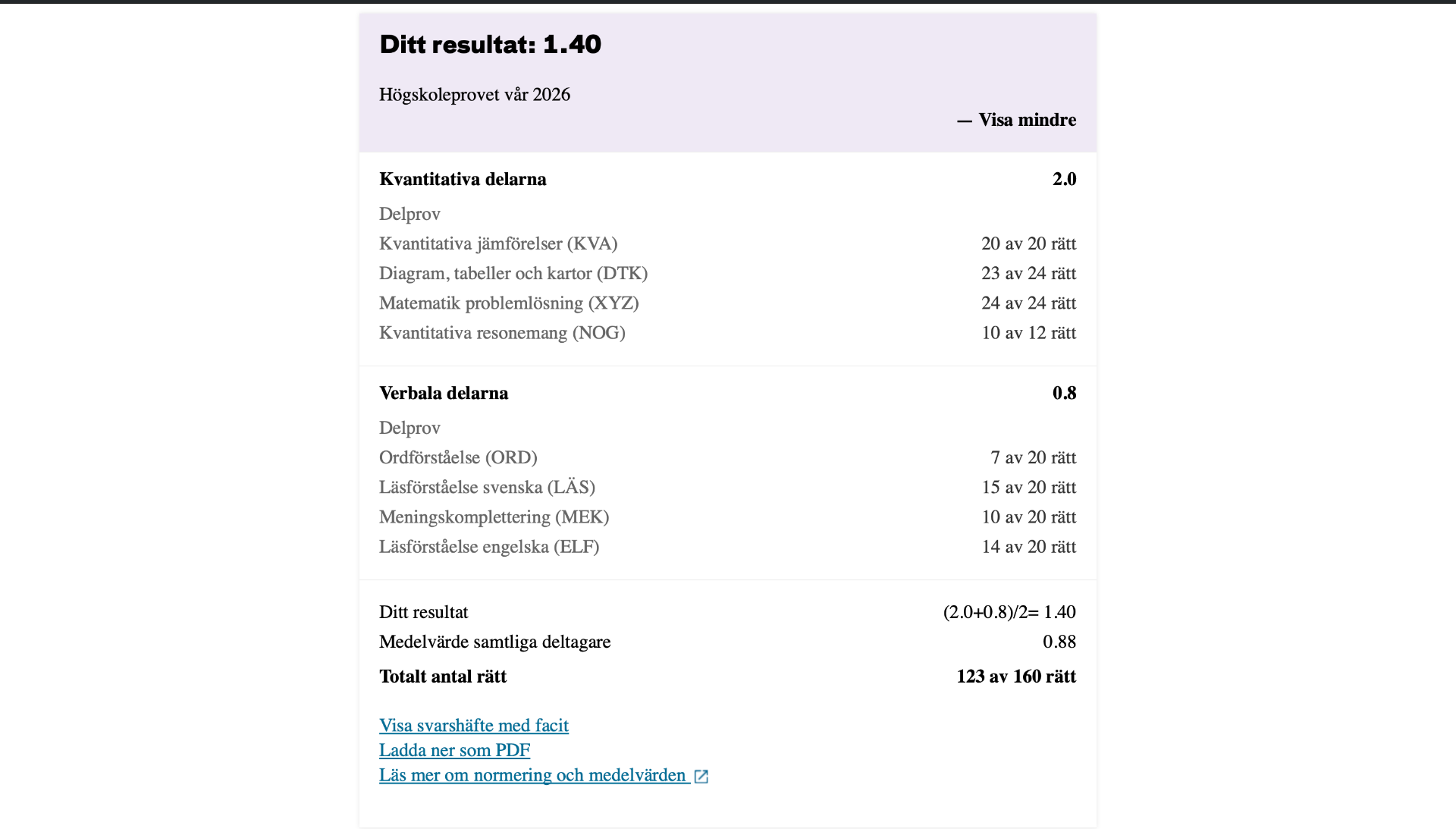 Resultat från högskoleprovet vår 2026 för Yusuf Demir, 1.40 poäng
