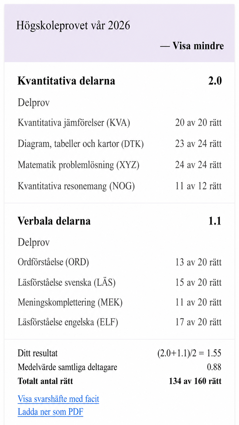 Resultat från högskoleprovet vår 2026 för Rasmus Holm, 1.55 poäng