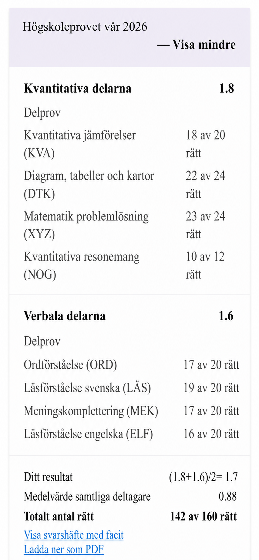 Resultat från högskoleprovet vår 2026 för Adrian Ekwall, 1.70 poäng