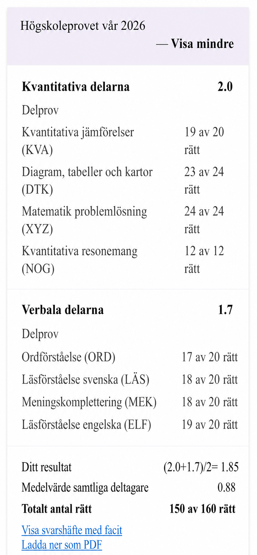 Resultat från högskoleprovet vår 2026 för Elin Sandberg, 1.85 poäng