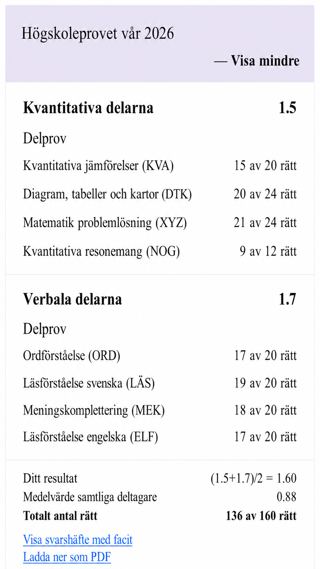Skärmdump av elevens resultat på högskoleprovet